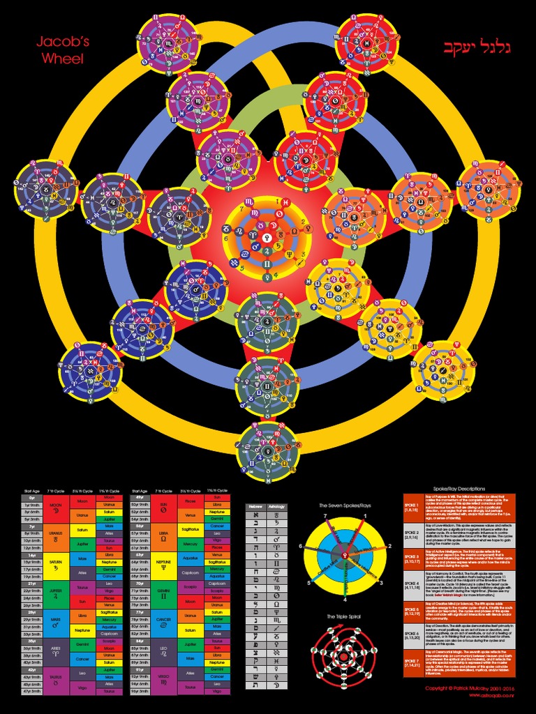 Jacob's Wheel Advanced Astrological Wallchart In Astrology