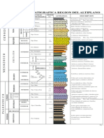 Columna Estratigrafica de Puno