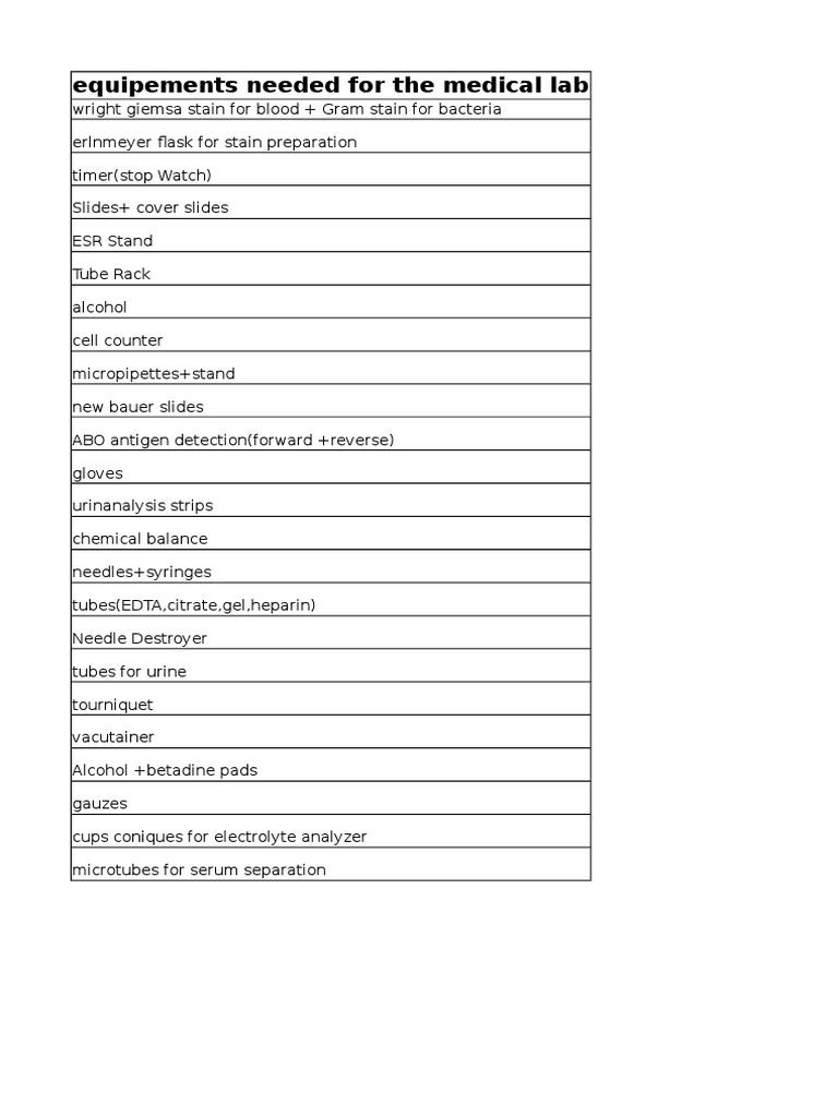 Essential Equipment for Medical Labs | PDF | Science & Mathematics