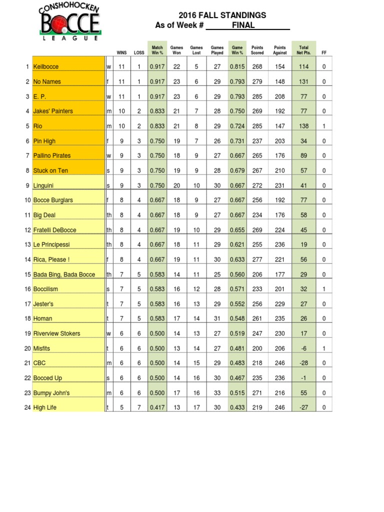 Ranking | PDF | Sports & Recreation