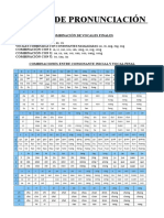 Ficha Combinación Consonantes y Vocales PDF