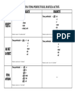 Tabel Verbul Latin, Tema Perfectului, Diateza Activă