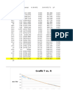 Grafik T vs. R: Axis Title