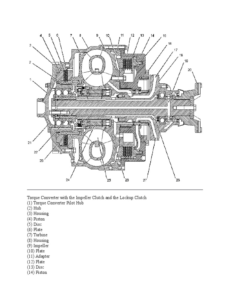 Torque Converter With The Impeller Clutch and The Lockup Clutch PDF