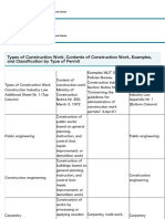 Types of Construction Work, Contents of Construction Work, Examples, And Classification by Type of P