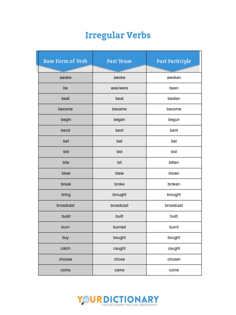 Irregular Verbs: Base Form of Verb Past Tense Past Participle | PDF