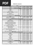 Novos Ramais Campus Porto