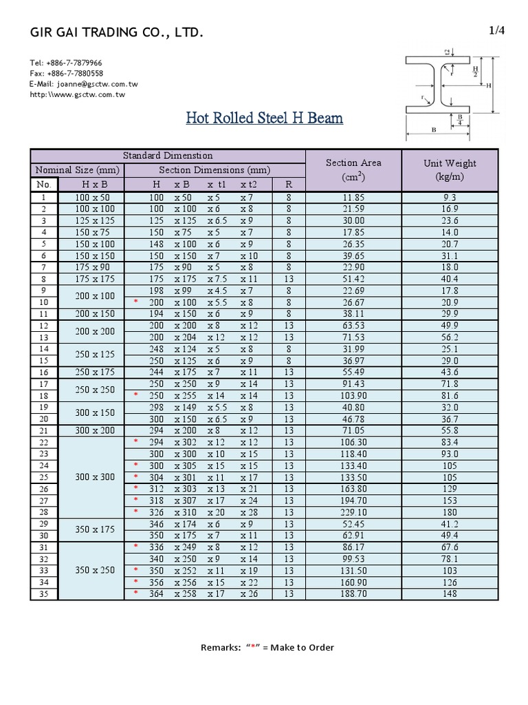 H Beam Chart | Nature