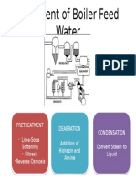 Boiler Feed Water Treatment Process Overview