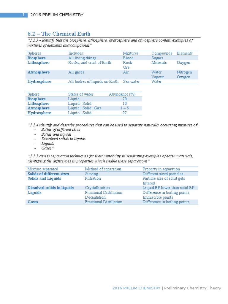 HSC Preliminary Chemistry Notes | PDF | Molecules | Ion