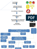 Iso Documents Preparation