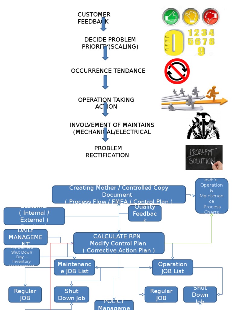 Customer Feedback and Maintenance Process | PDF | Systems Science ...
