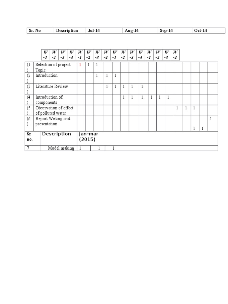 Project Timeline and Components Overview | PDF | Technology ...