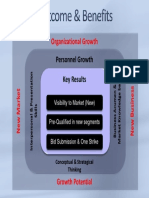 New Business Vs Personal Growth - Frame Work