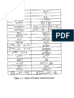 Tranformasi Fourier