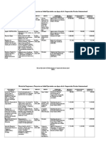 02-Matriz Proyectos Cooperacion Tecnica