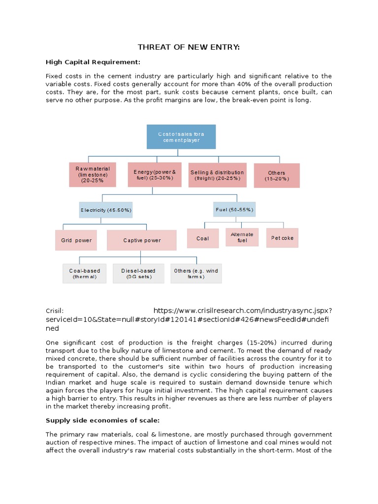 Barriers To Entry - Updated | PDF | Profit (Economics) | Demand