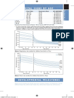 Developmental Milestones