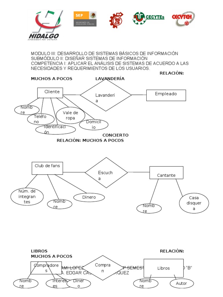 10 Ejemplos de Modelos Entidad Relacion | PDF | Tecnologías de la  información | Informática