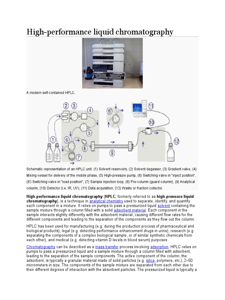 HPLC High Performance Liquid Chromatography Chromatography