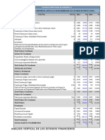 Analisis Vertical de Las Cuentas de Activo