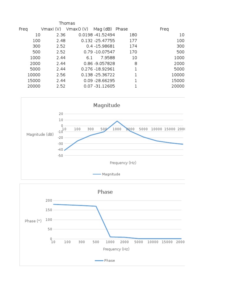 Charts | PDF | Science & Mathematics