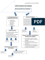 Conceptos Básicos de Finanzas