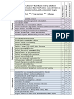 Curriculum Design Characteristics