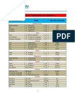 conversão de unidades.pdf