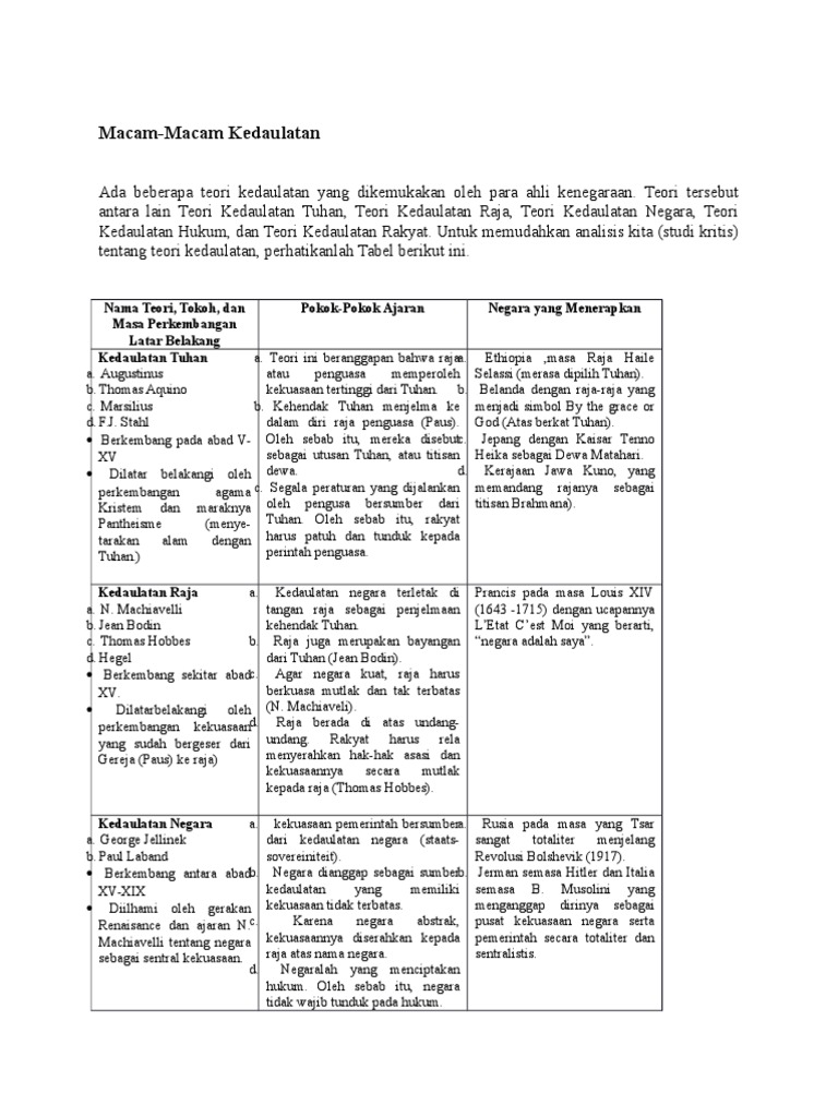 Jenis Kedaulatan PDF