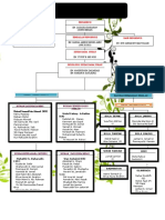 Carta Organisasi Sukan