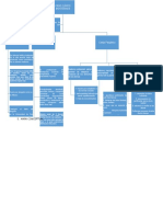 MAPA CONCEPTUAL montesinos.docx