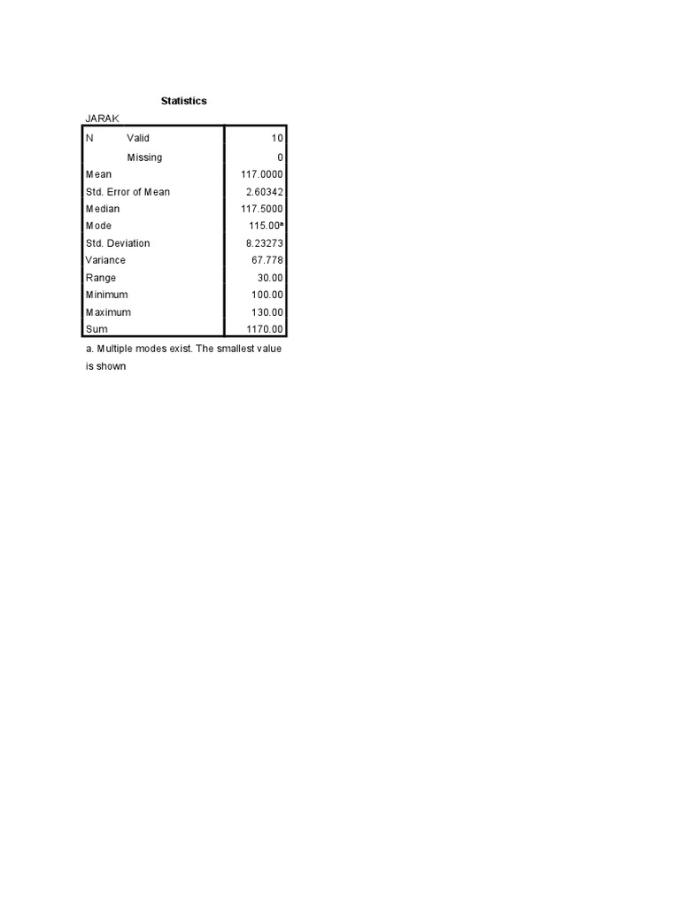 Statistical Analysis of Distance Data | PDF