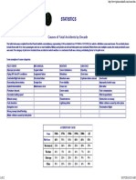 Accident Statistics A