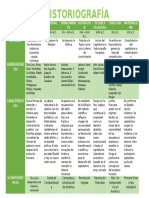 Cuadro Comparativo Historia