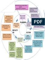 Planning: What Knowledge & Skills Do The Students Need?
