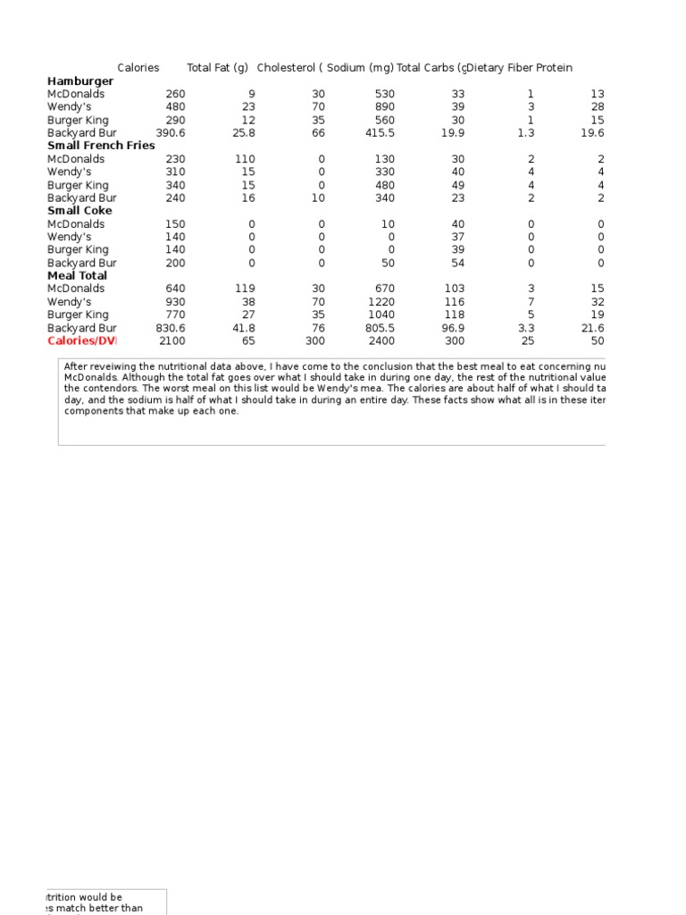 Idt Spreadsheet | PDF