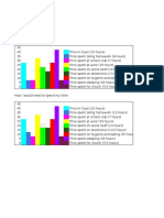 Time Managment Graph