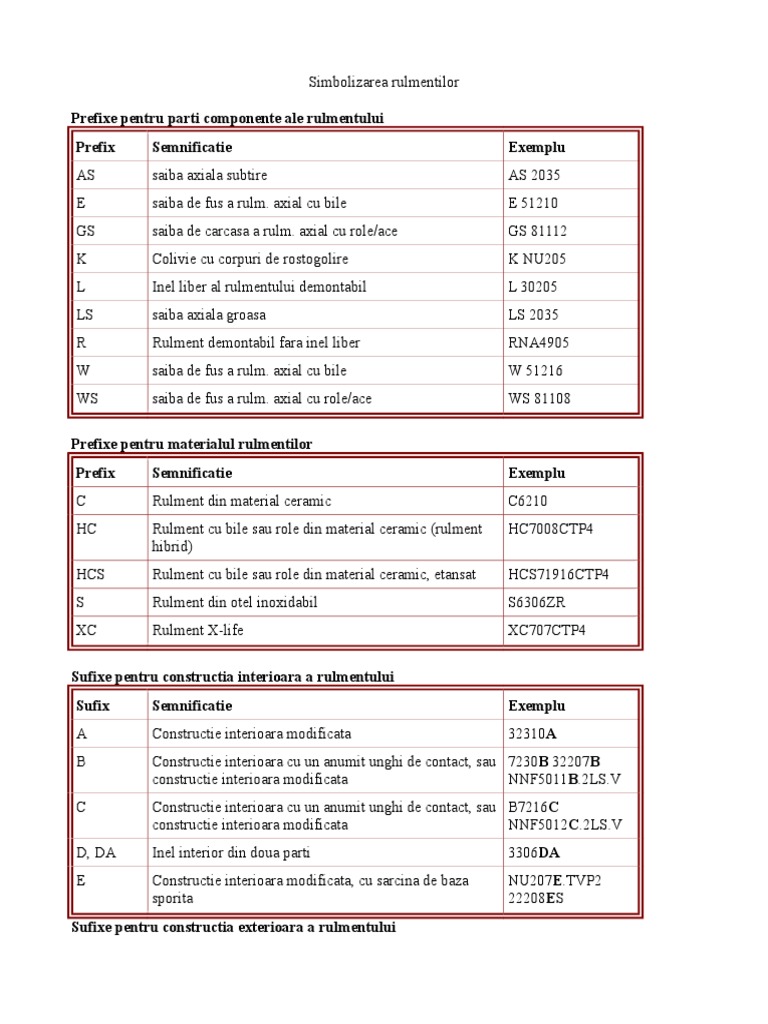 Simbolizare Rulmenti | PDF