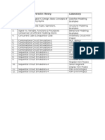 Sl. No. Topics To Be Covered in Theory Laboratory