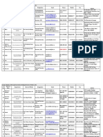 Smart Cities Offcials contacts state wide.pdf