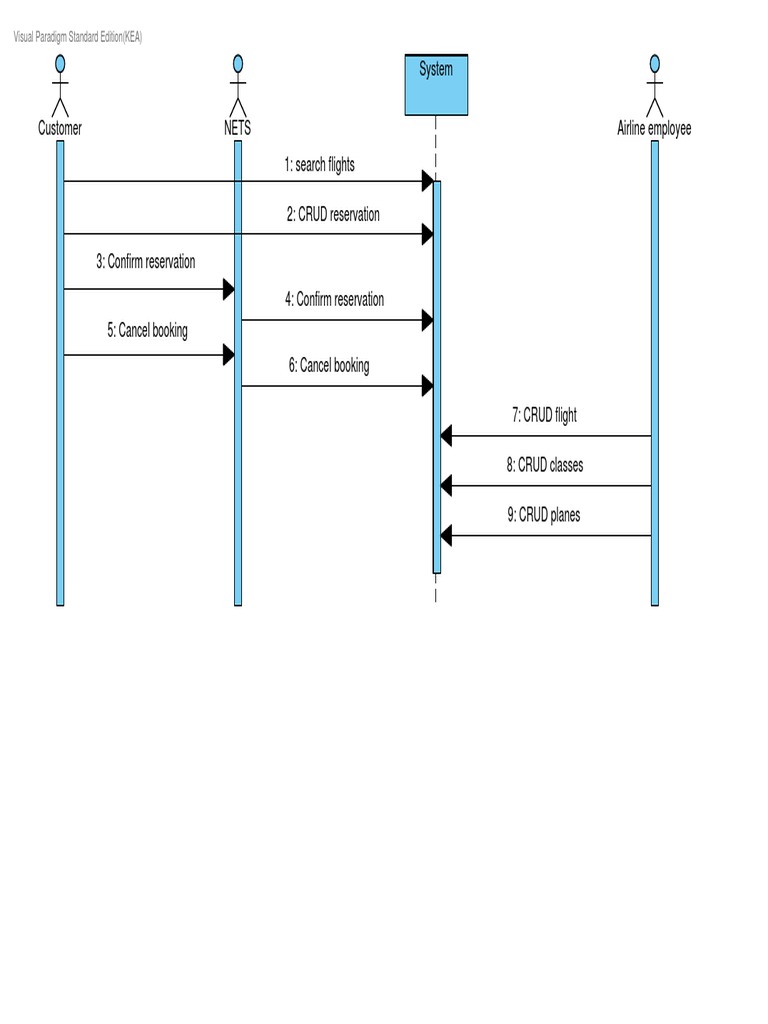 Airline Project Sequence Diagram | PDF