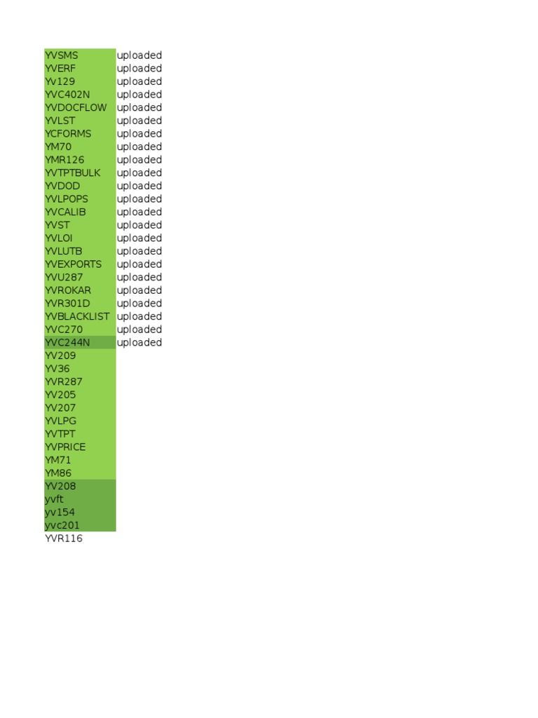 Uploaded YV Document Codes List | PDF | Technology & Engineering