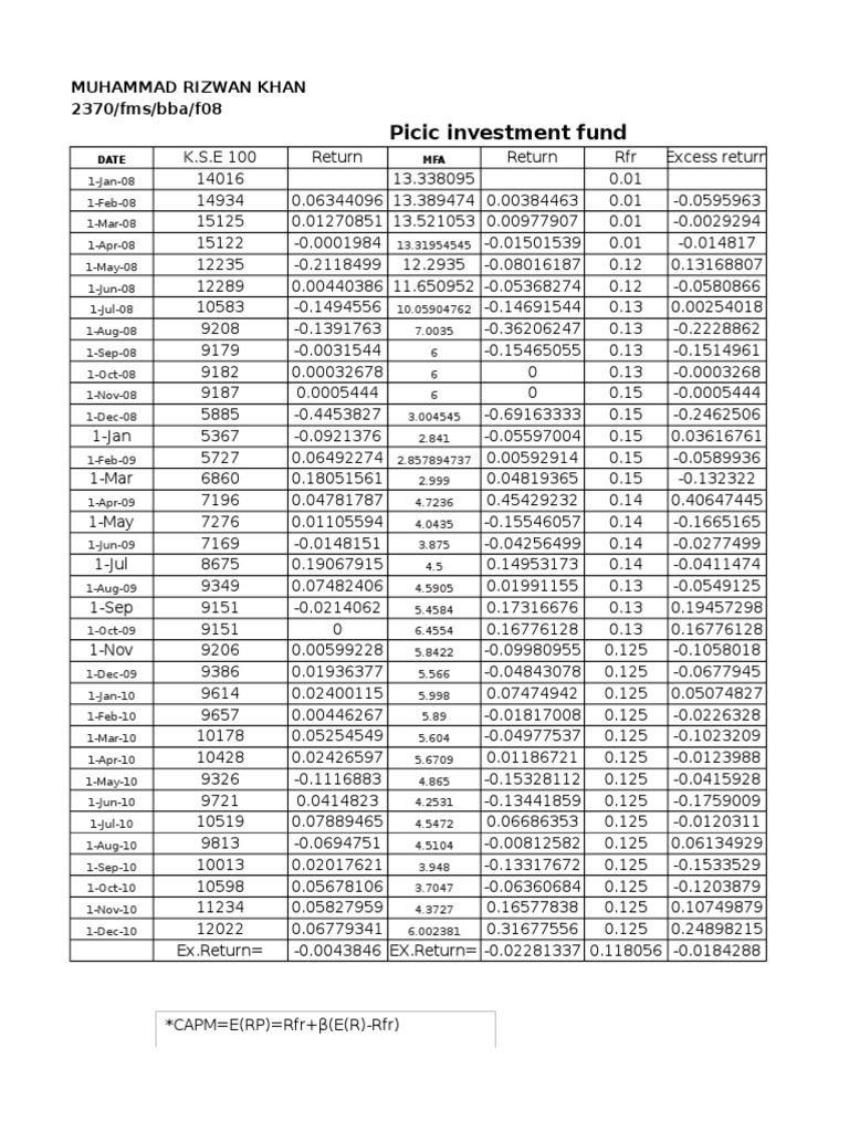 PICIC Fund Performance Analysis 2008-2010 | PDF