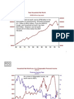 Real Household Net Worth: 2005$ Billions (Log Scale)