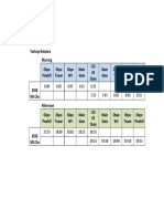 Rotators' Schedule - Shift - Monday To Sunday