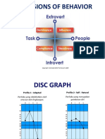 Disc Graph Profile