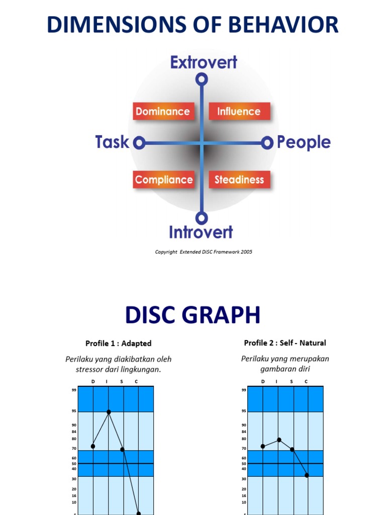Disc Graph Profile