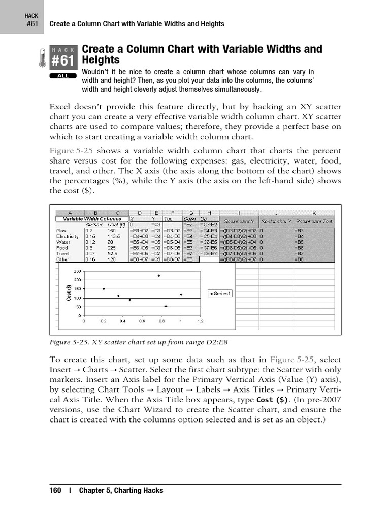 Create A Column Chart With Variable Widths and Heights: Figure 5-25 | PDF