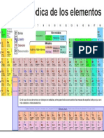 Tabla Periódica de Los Elemenmtos
